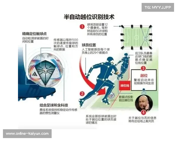 中超VAR效率低下引争议 裁判专家建议引入半自动越位技术